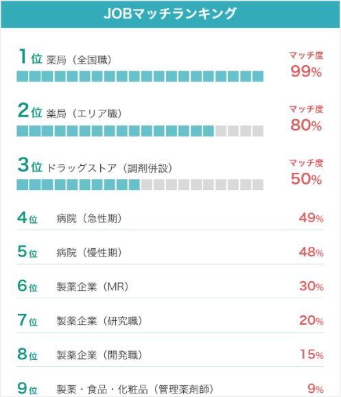 薬学生JOBマッチ